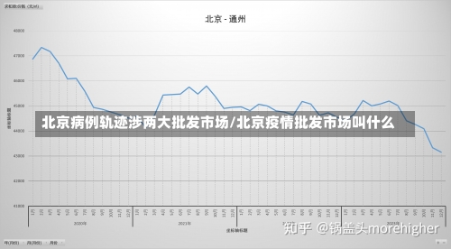 北京病例轨迹涉两大批发市场/北京疫情批发市场叫什么-第3张图片