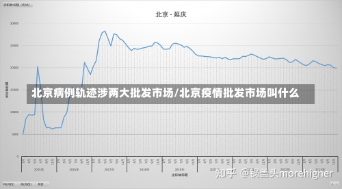 北京病例轨迹涉两大批发市场/北京疫情批发市场叫什么-第2张图片