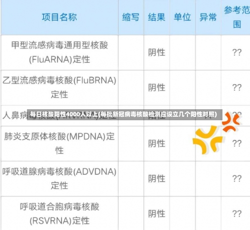 每日核酸阳性4000人以上(每批新冠病毒核酸检测应设立几个阳性对照)-第1张图片