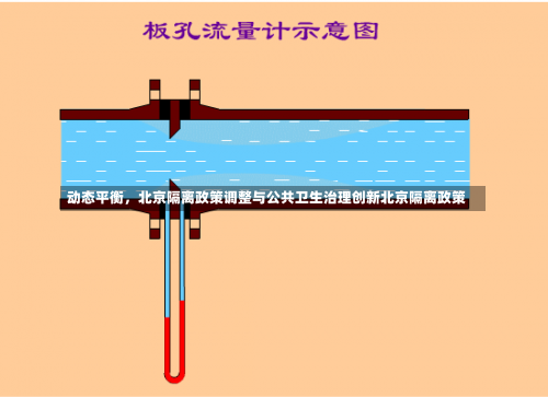 动态平衡，北京隔离政策调整与公共卫生治理创新北京隔离政策-第1张图片