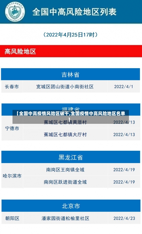 【全国中高疫情风险区破千,全国疫情中高风险地区名单】-第2张图片