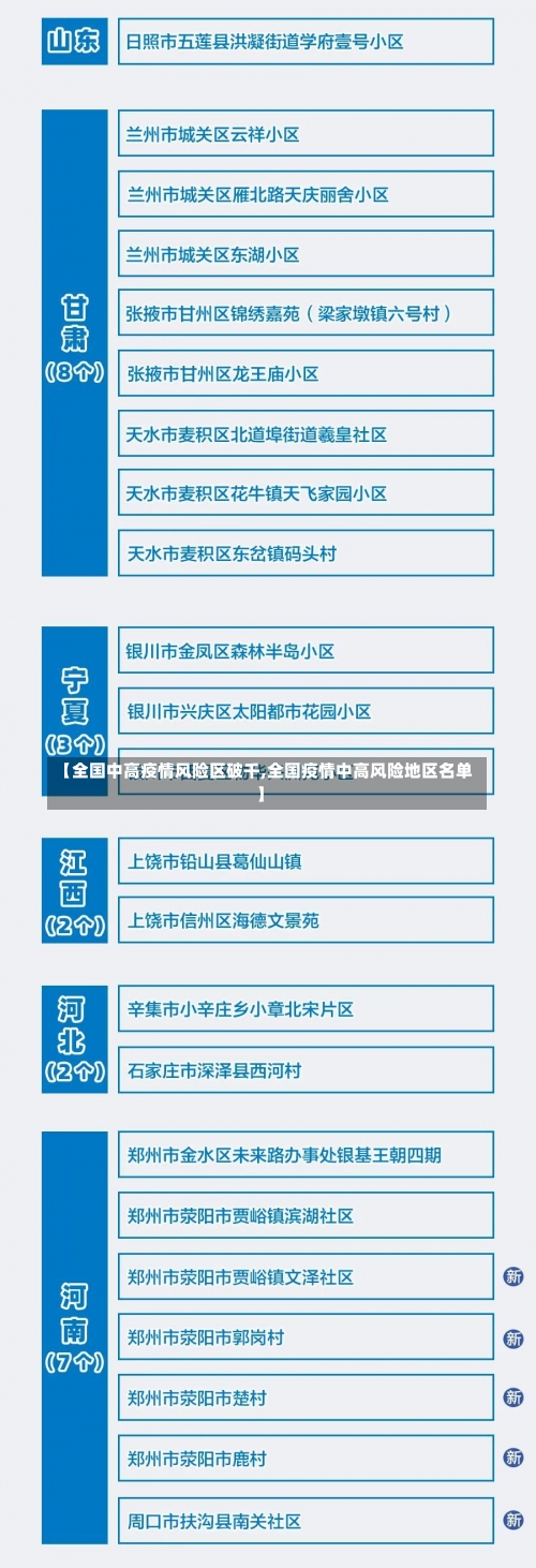 【全国中高疫情风险区破千,全国疫情中高风险地区名单】-第1张图片