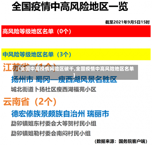 【全国中高疫情风险区破千,全国疫情中高风险地区名单】-第3张图片