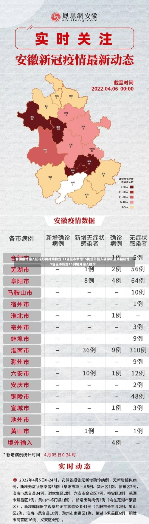 全国疫情输入防控形势持续稳定 31省区市新增15例境外输入确诊彰显防控韧性31省区市新增15例境外输入确诊-第2张图片