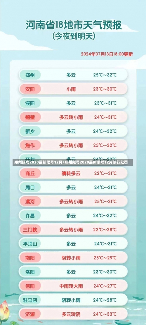 郑州限号2020最新限号12月/郑州限号2020最新限号12月限行处罚-第1张图片