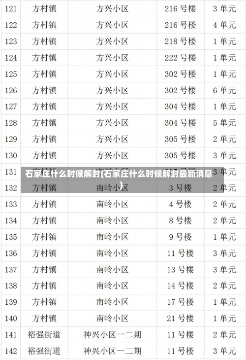 石家庄什么时候解封(石家庄什么时候解封最新消息)-第2张图片