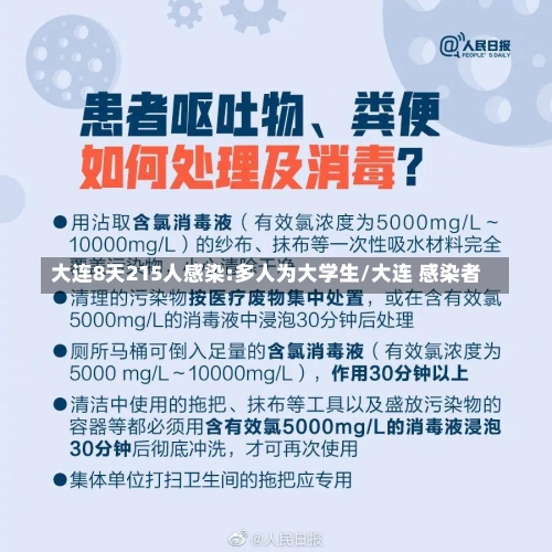 大连8天215人感染:多人为大学生/大连 感染者-第1张图片