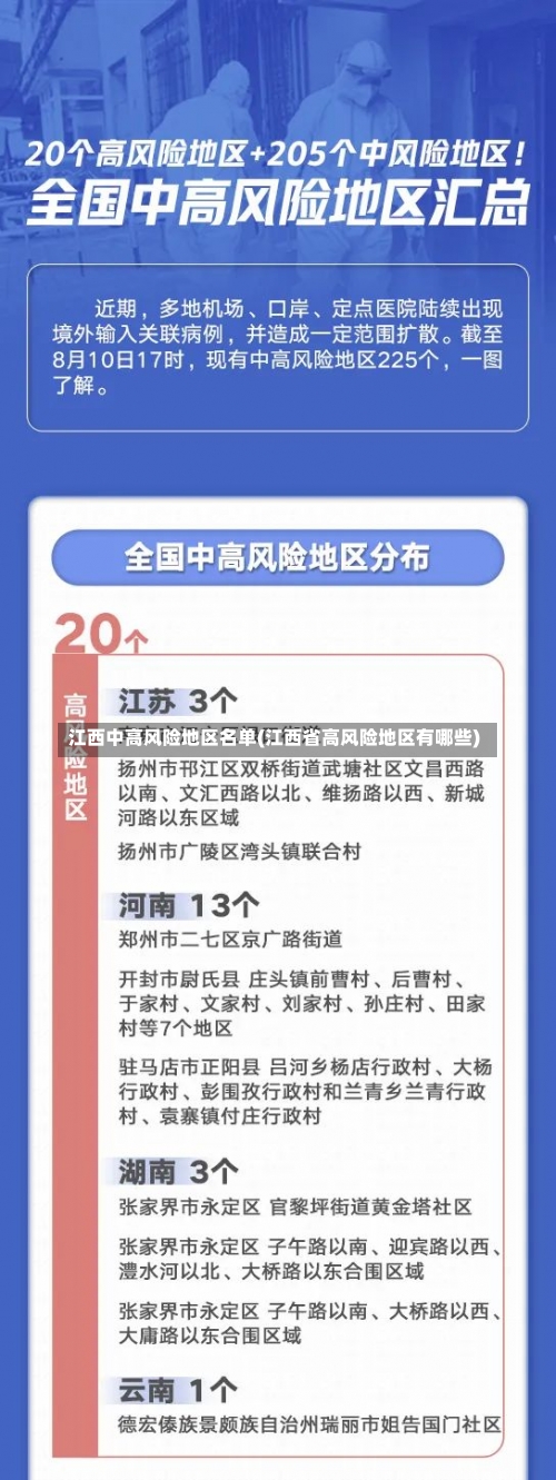 江西中高风险地区名单(江西省高风险地区有哪些)-第1张图片