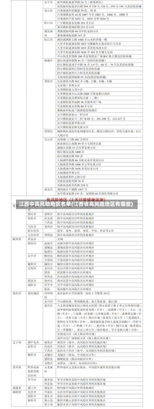 江西中高风险地区名单(江西省高风险地区有哪些)-第2张图片