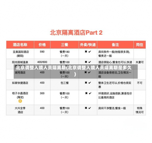 北京调整入境人员隔离期(北京调整入境人员隔离期是多久)-第2张图片