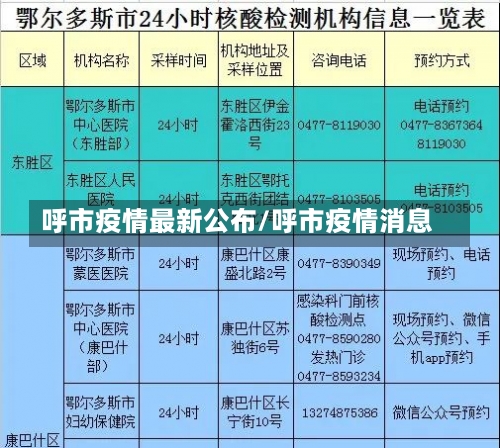 呼市疫情最新公布/呼市疫情消息-第2张图片