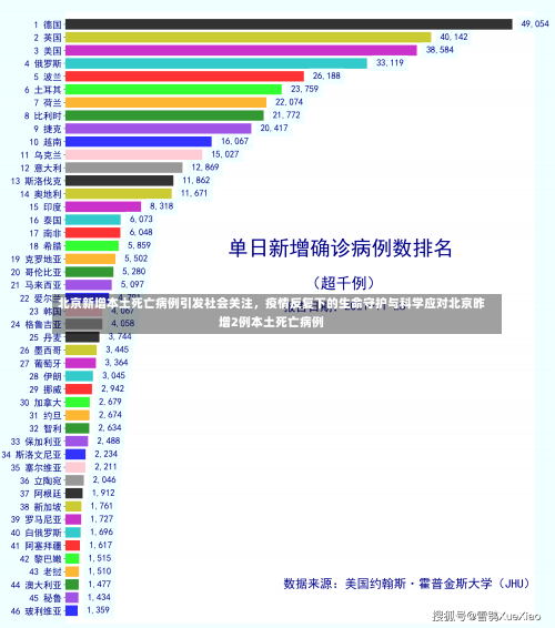 北京新增本土死亡病例引发社会关注，疫情反复下的生命守护与科学应对北京昨增2例本土死亡病例-第1张图片