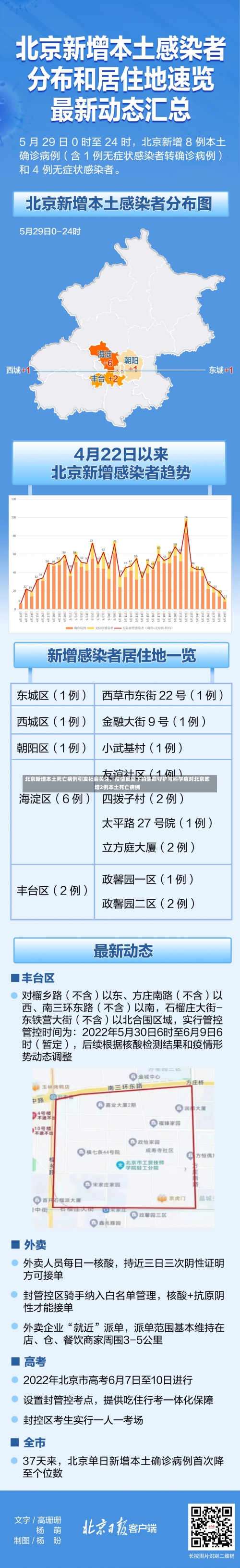 北京新增本土死亡病例引发社会关注，疫情反复下的生命守护与科学应对北京昨增2例本土死亡病例-第2张图片