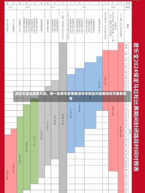 保定交通治理再升级，新一轮限号政策解读与市民应对指南保定市最新限号-第1张图片