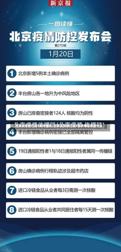 石家庄疫情已现5条传播链/石家庄疫情已现5条传播链条是什么-第1张图片