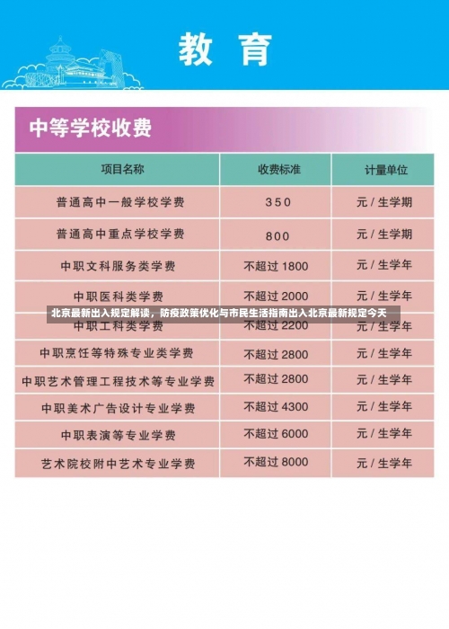 北京最新出入规定解读，防疫政策优化与市民生活指南出入北京最新规定今天-第3张图片