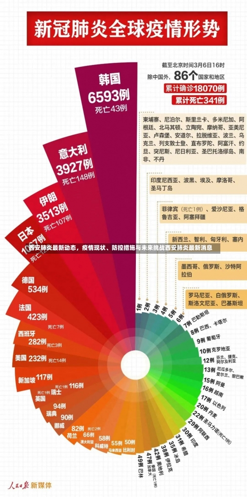 西安肺炎最新动态，疫情现状、防控措施与未来挑战西安肺炎最新消息-第2张图片