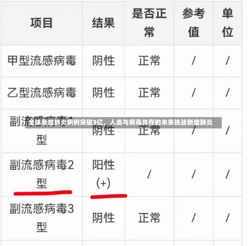 全球新增肺炎病例突破3亿，人类与病毒共存的未来挑战新增肺炎-第1张图片