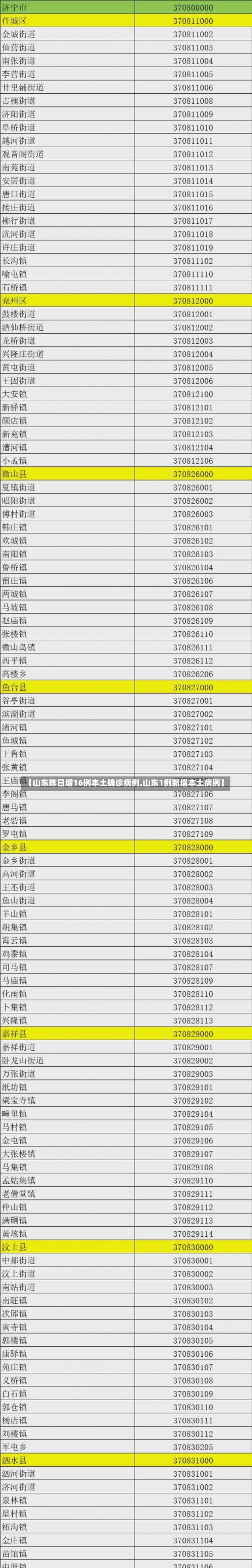 【山东昨日增16例本土确诊病例,山东1例新增本土病例】-第1张图片