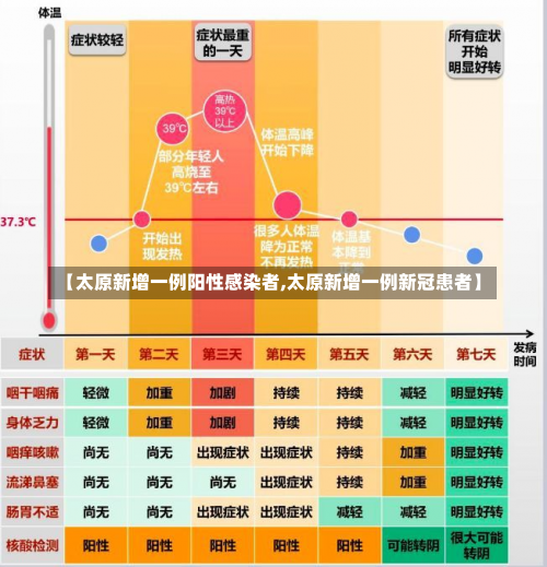 【太原新增一例阳性感染者,太原新增一例新冠患者】-第2张图片