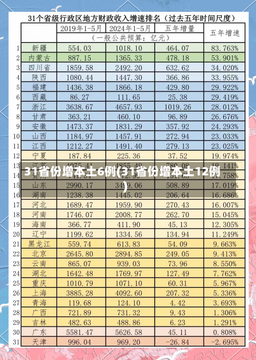 31省份增本土6例(31省份增本土12例)-第1张图片