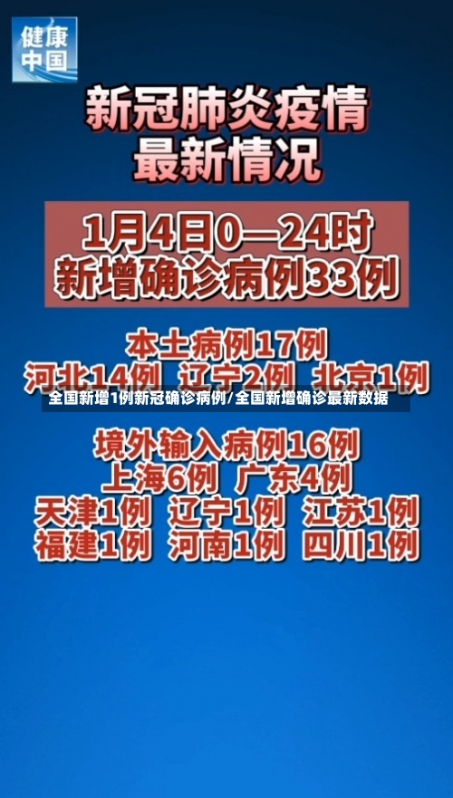 全国新增1例新冠确诊病例/全国新增确诊最新数据-第2张图片