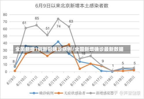 全国新增1例新冠确诊病例/全国新增确诊最新数据-第1张图片