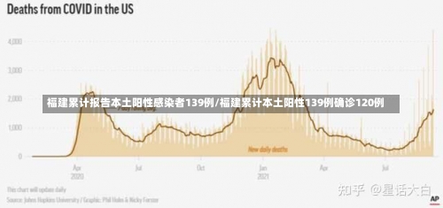 福建累计报告本土阳性感染者139例/福建累计本土阳性139例确诊120例-第1张图片