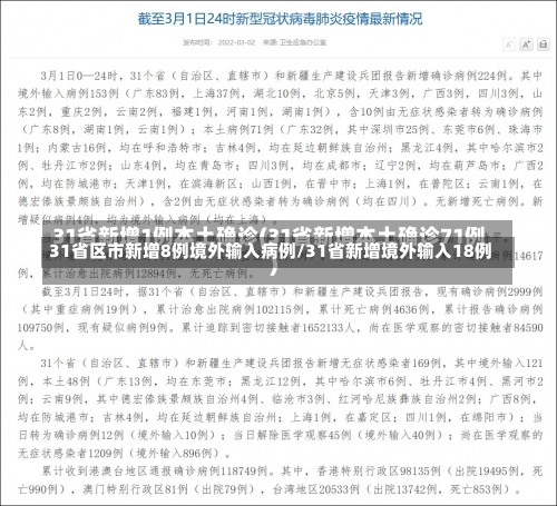 31省区市新增8例境外输入病例/31省新增境外输入18例-第2张图片