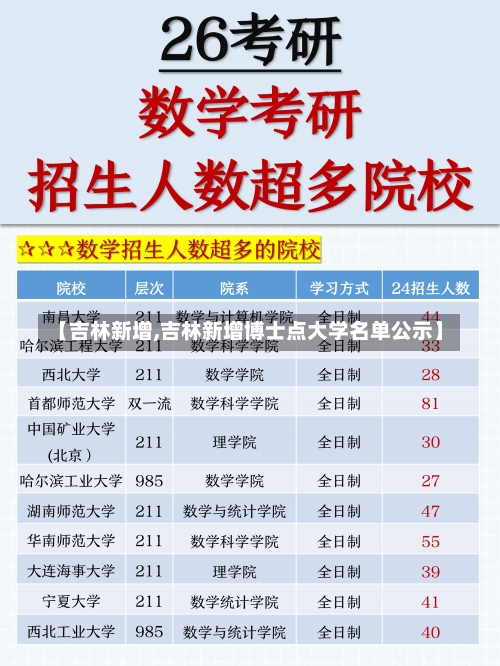 【吉林新增,吉林新增博士点大学名单公示】-第1张图片