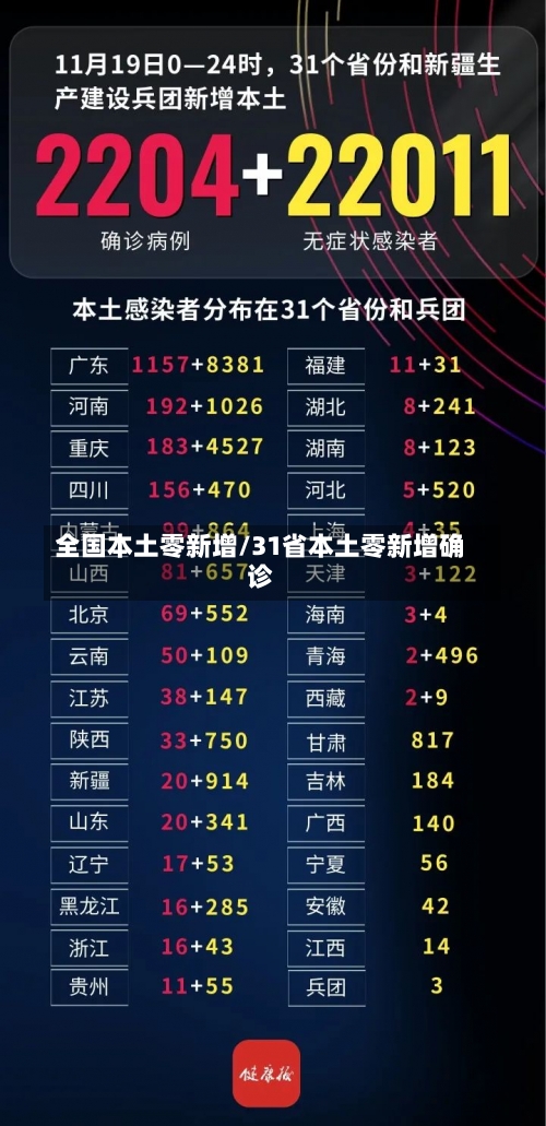 全国本土零新增/31省本土零新增确诊-第1张图片