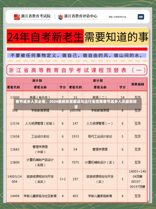 春节返乡人员必看，2024最新政策解读与出行全指南春节返乡人员最新规定-第1张图片