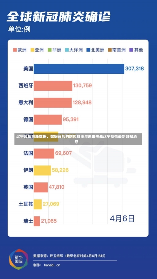 辽宁疫情最新数据，数据背后的防控故事与未来挑战辽宁疫情最新数据消息-第2张图片