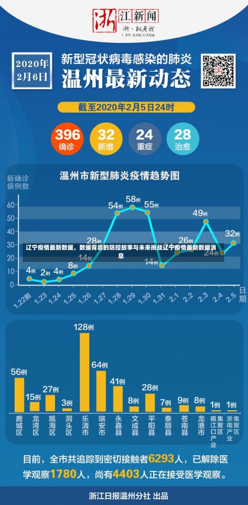 辽宁疫情最新数据	，数据背后的防控故事与未来挑战辽宁疫情最新数据消息-第1张图片