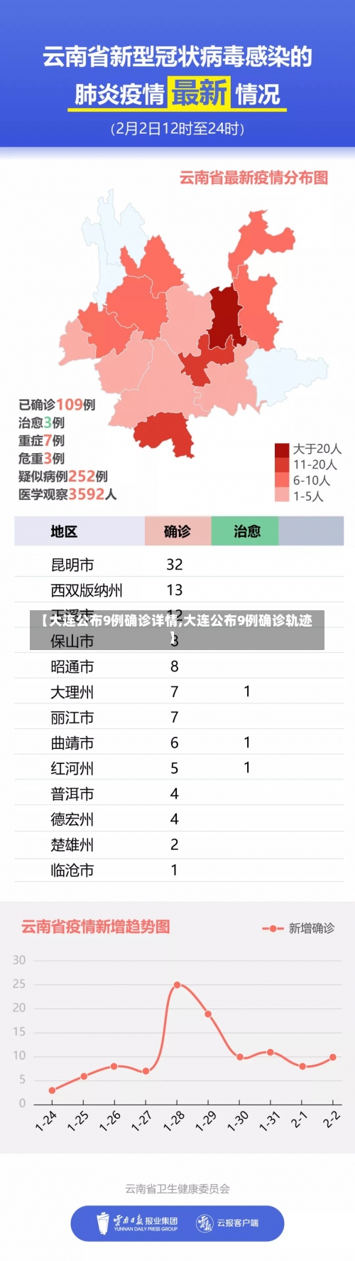 【大连公布9例确诊详情,大连公布9例确诊轨迹】-第2张图片