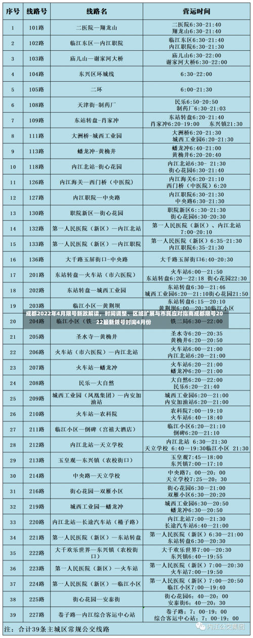 成都2022年4月限号新政解读，时间调整、区域扩展与市民应对指南成都限号2022最新限号时间4月份-第2张图片