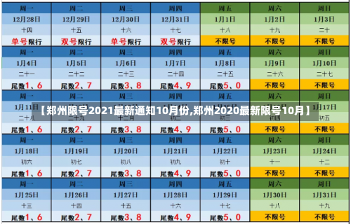 【郑州限号2021最新通知10月份,郑州2020最新限号10月】-第2张图片