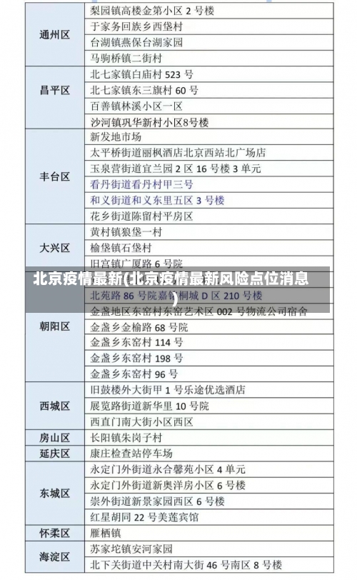 北京疫情最新(北京疫情最新风险点位消息)-第1张图片