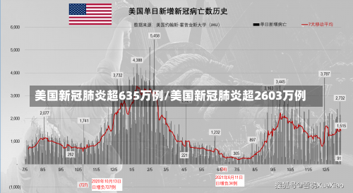 美国新冠肺炎超635万例/美国新冠肺炎超2603万例-第2张图片