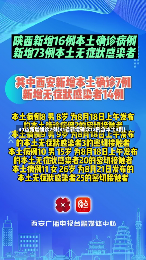 31省新增确诊7例(31省新增确诊12例含本土4例)-第2张图片