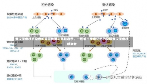 武汉无症状感染者的隐匿传播与防控启示，一场城市免疫记忆的觉醒武汉无症状感染者-第3张图片