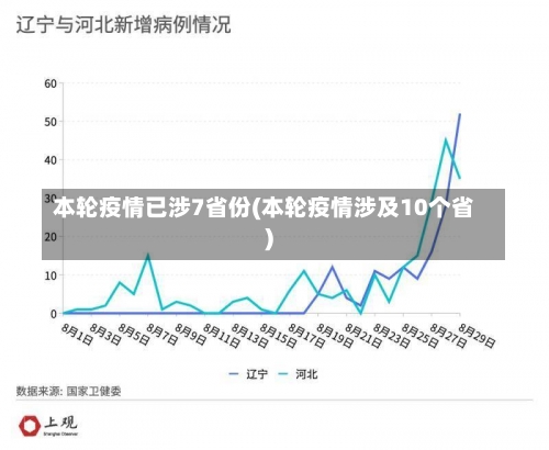 本轮疫情已涉7省份(本轮疫情涉及10个省)-第3张图片