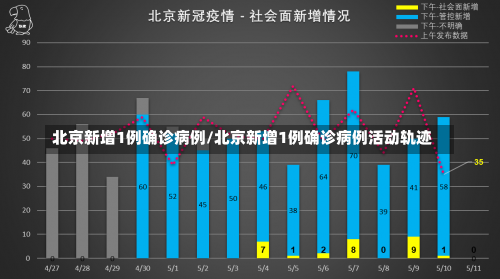 北京新增1例确诊病例/北京新增1例确诊病例活动轨迹-第1张图片