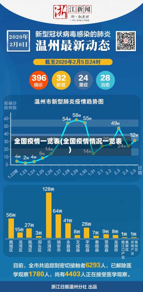 全国疫情一览表(全国疫情情况一览表)-第1张图片