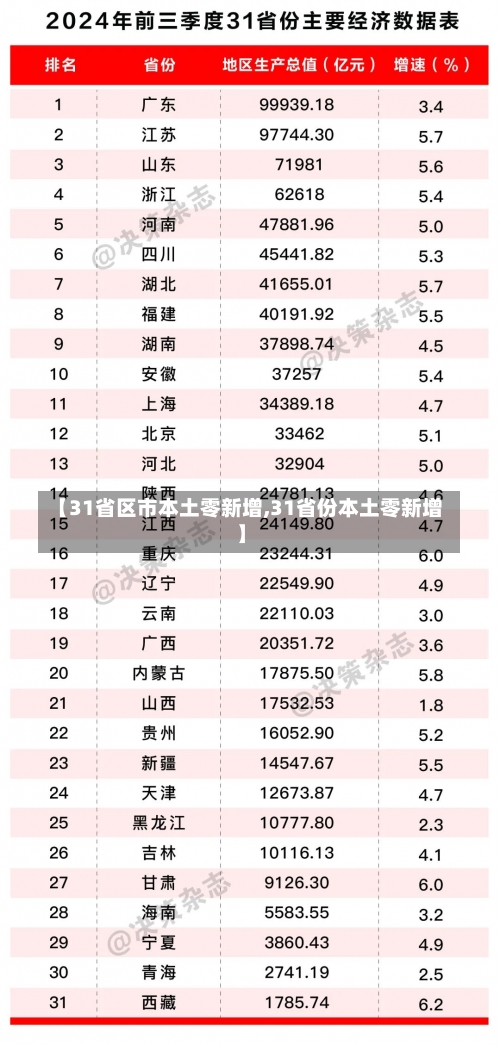 【31省区市本土零新增,31省份本土零新增】-第1张图片