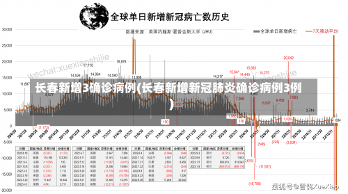 长春新增3确诊病例(长春新增新冠肺炎确诊病例3例)-第1张图片