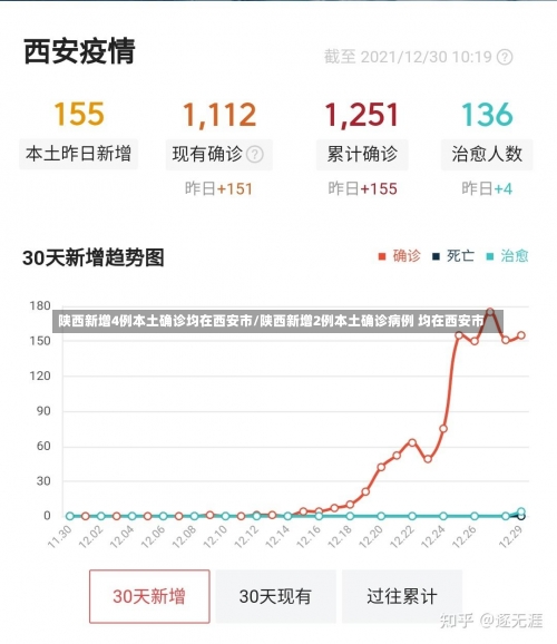 陕西新增4例本土确诊均在西安市/陕西新增2例本土确诊病例 均在西安市-第2张图片