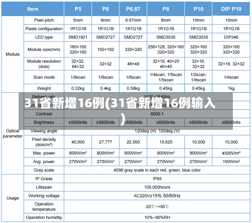 31省新增16例(31省新增16例输入)-第1张图片