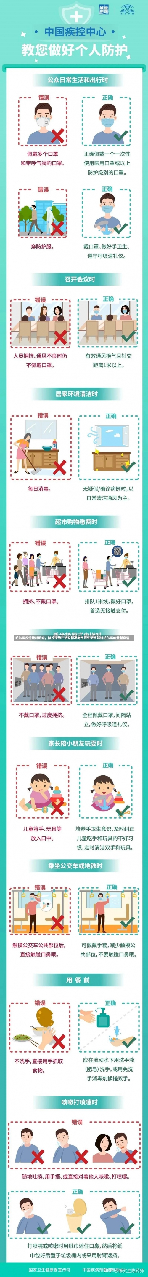 哈尔滨疫情最新动态，防控措施、感染情况与市民生活全解析哈尔滨的最新疫情-第1张图片