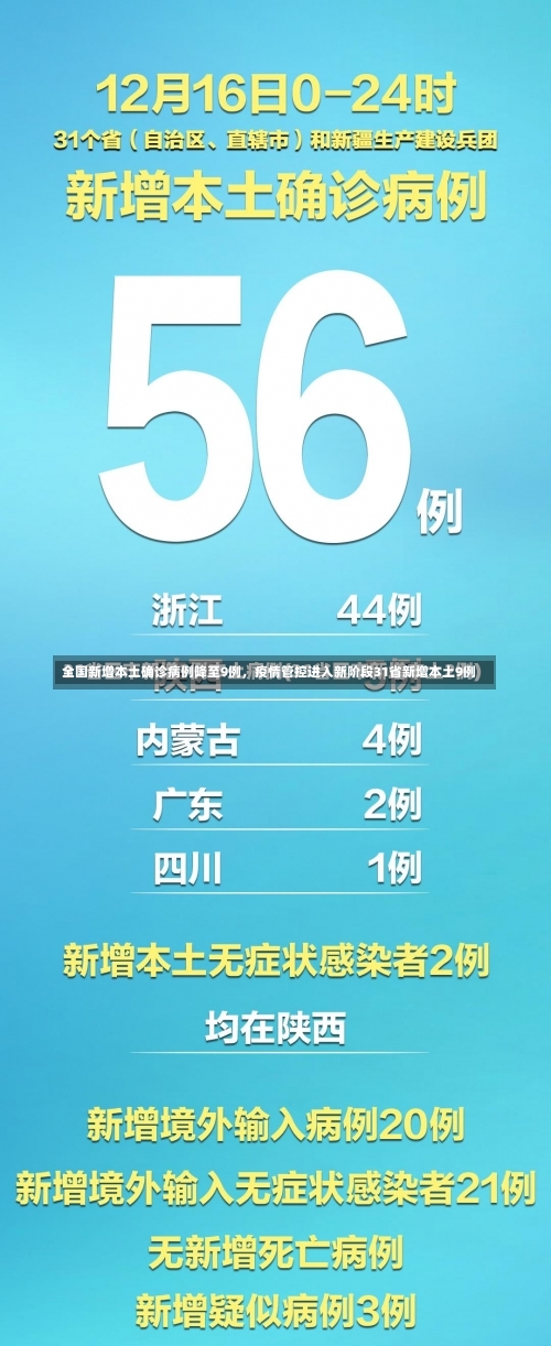 全国新增本土确诊病例降至9例，疫情管控进入新阶段31省新增本土9例-第3张图片